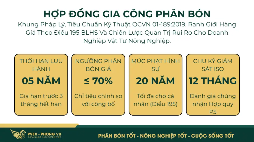 Hợp đồng gia công phân bón là gì?