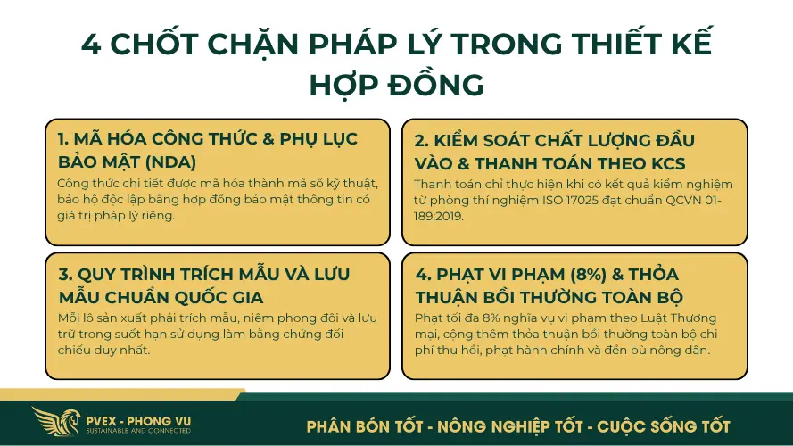 Những quy định pháp lý cần lưu ý khi gia công phân bón